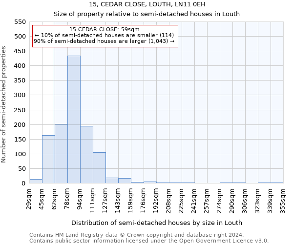 15, CEDAR CLOSE, LOUTH, LN11 0EH: Size of property relative to detached houses in Louth