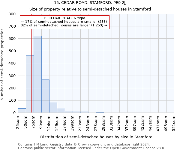 15, CEDAR ROAD, STAMFORD, PE9 2JJ: Size of property relative to detached houses in Stamford