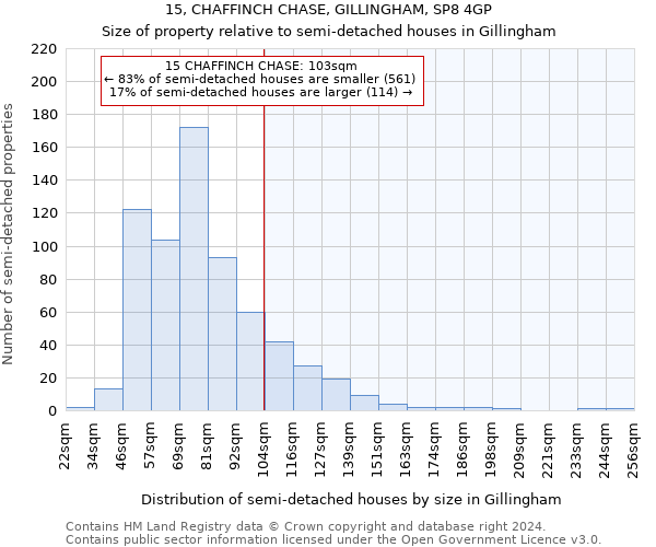 15, CHAFFINCH CHASE, GILLINGHAM, SP8 4GP: Size of property relative to detached houses in Gillingham