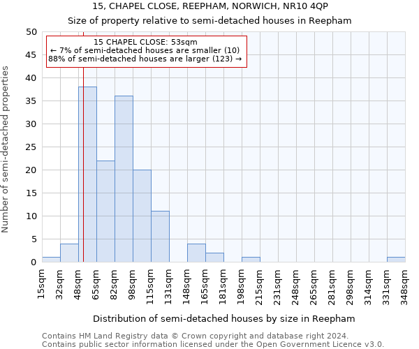 15, CHAPEL CLOSE, REEPHAM, NORWICH, NR10 4QP: Size of property relative to detached houses in Reepham