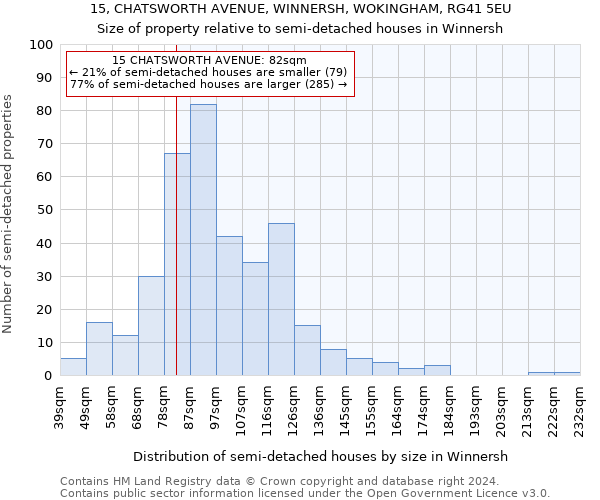 15, CHATSWORTH AVENUE, WINNERSH, WOKINGHAM, RG41 5EU: Size of property relative to detached houses in Winnersh