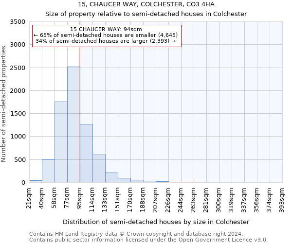 15, CHAUCER WAY, COLCHESTER, CO3 4HA: Size of property relative to detached houses in Colchester