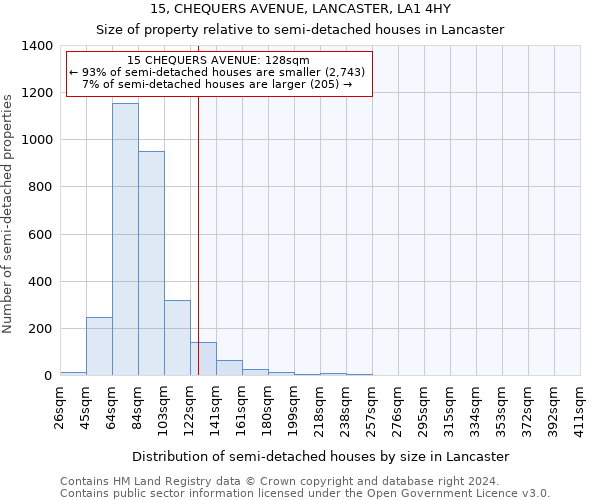 15, CHEQUERS AVENUE, LANCASTER, LA1 4HY: Size of property relative to detached houses in Lancaster