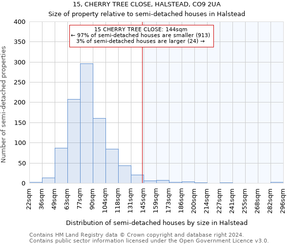 15, CHERRY TREE CLOSE, HALSTEAD, CO9 2UA: Size of property relative to detached houses in Halstead