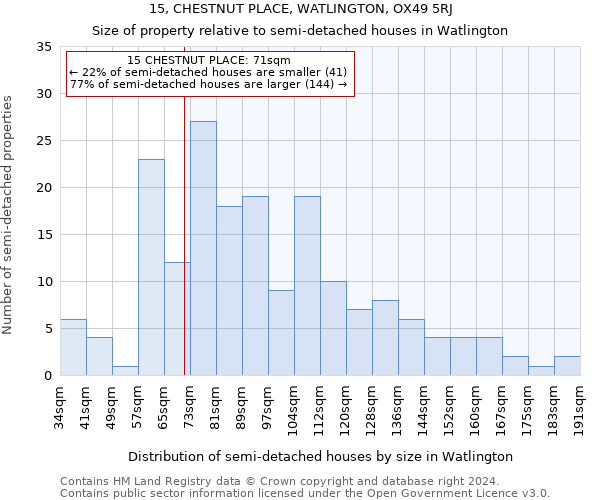 15, CHESTNUT PLACE, WATLINGTON, OX49 5RJ: Size of property relative to detached houses in Watlington