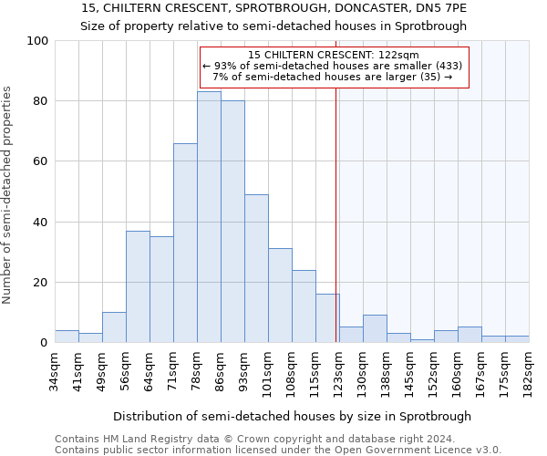 15, CHILTERN CRESCENT, SPROTBROUGH, DONCASTER, DN5 7PE: Size of property relative to detached houses in Sprotbrough