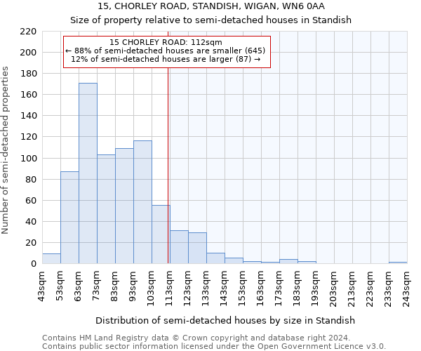 15, CHORLEY ROAD, STANDISH, WIGAN, WN6 0AA: Size of property relative to detached houses in Standish