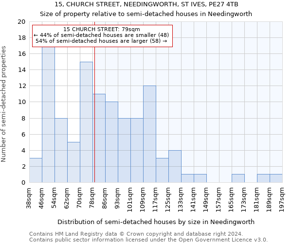 15, CHURCH STREET, NEEDINGWORTH, ST IVES, PE27 4TB: Size of property relative to detached houses in Needingworth