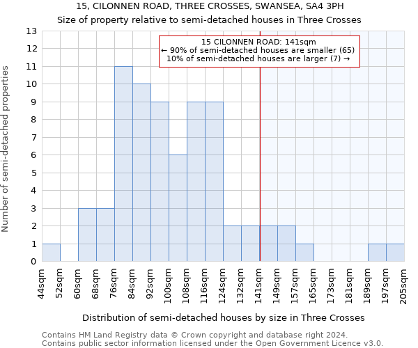 15, CILONNEN ROAD, THREE CROSSES, SWANSEA, SA4 3PH: Size of property relative to detached houses in Three Crosses