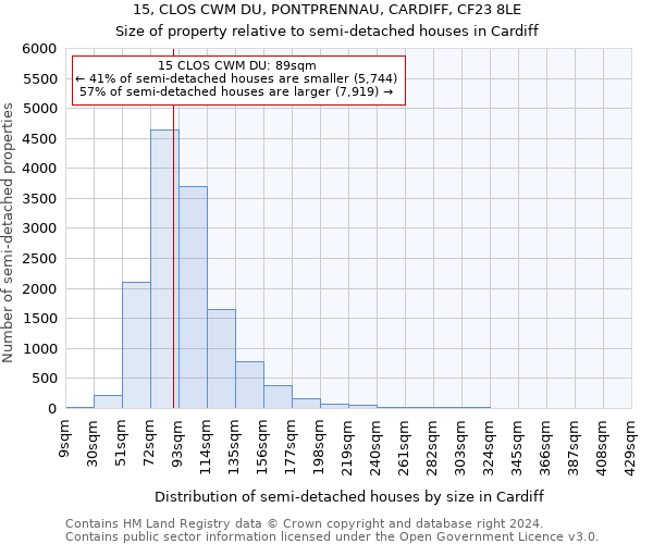 15, CLOS CWM DU, PONTPRENNAU, CARDIFF, CF23 8LE: Size of property relative to detached houses in Cardiff