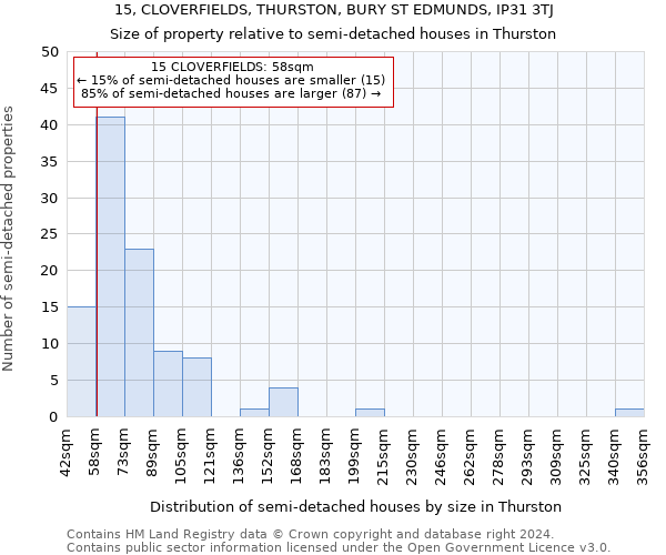 15, CLOVERFIELDS, THURSTON, BURY ST EDMUNDS, IP31 3TJ: Size of property relative to detached houses in Thurston