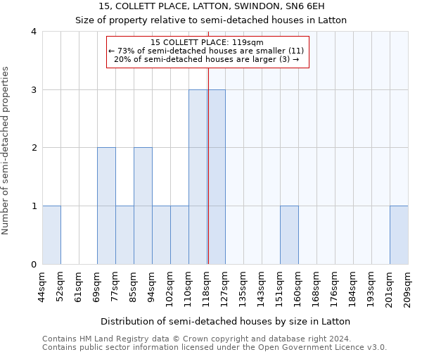 15, COLLETT PLACE, LATTON, SWINDON, SN6 6EH: Size of property relative to detached houses in Latton