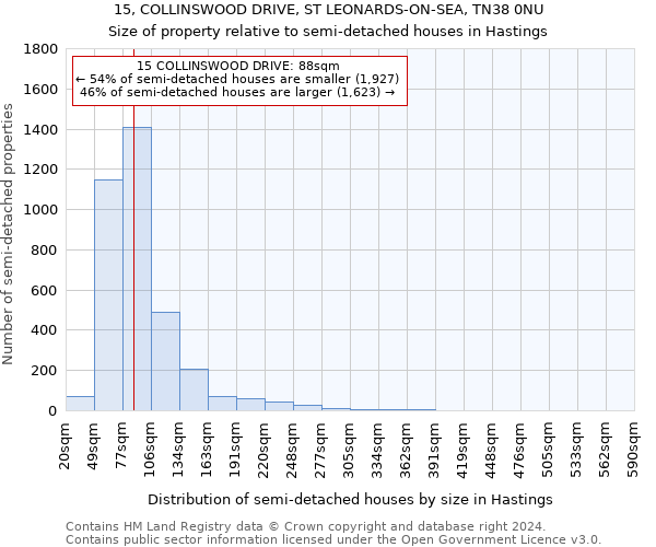 15, COLLINSWOOD DRIVE, ST LEONARDS-ON-SEA, TN38 0NU: Size of property relative to detached houses in Hastings