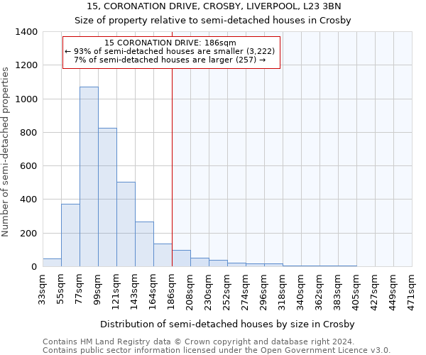 15, CORONATION DRIVE, CROSBY, LIVERPOOL, L23 3BN: Size of property relative to detached houses in Crosby