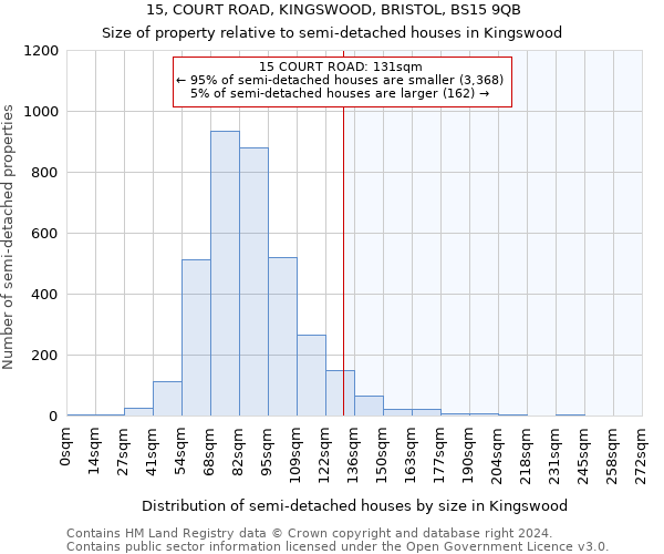 15, COURT ROAD, KINGSWOOD, BRISTOL, BS15 9QB: Size of property relative to detached houses in Kingswood