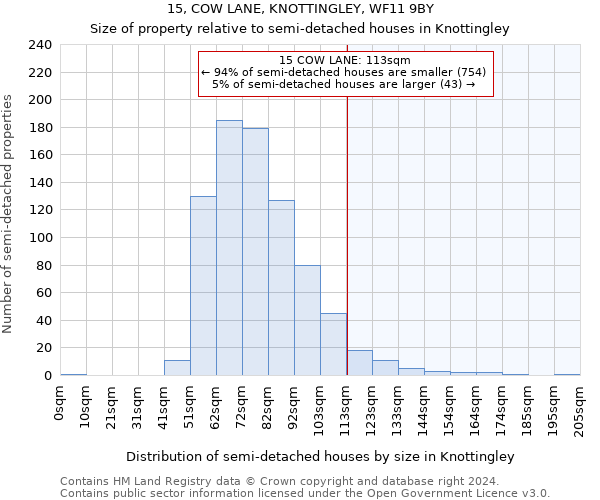 15, COW LANE, KNOTTINGLEY, WF11 9BY: Size of property relative to detached houses in Knottingley