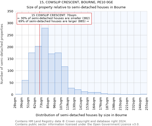 15, COWSLIP CRESCENT, BOURNE, PE10 0GE: Size of property relative to detached houses in Bourne