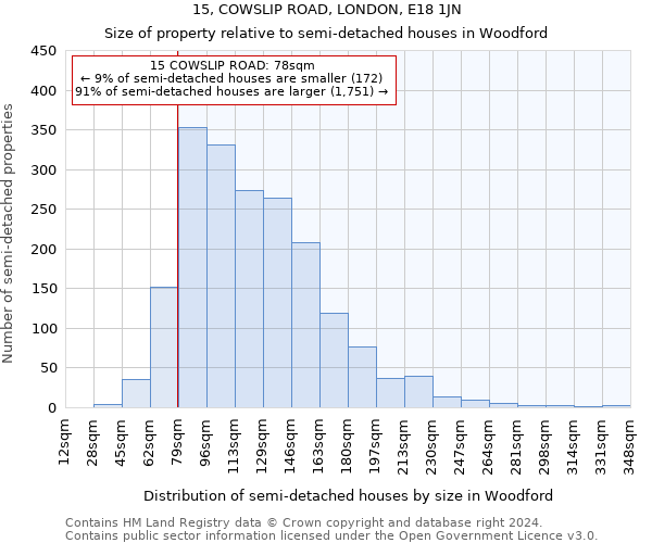 15, COWSLIP ROAD, LONDON, E18 1JN: Size of property relative to detached houses in Woodford