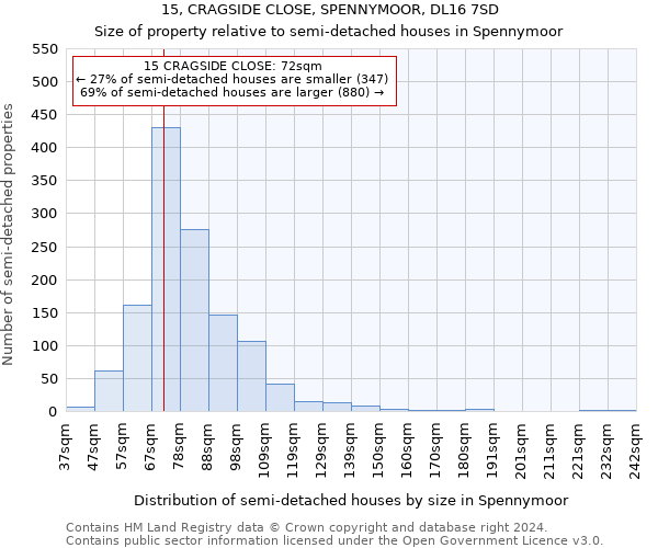 15, CRAGSIDE CLOSE, SPENNYMOOR, DL16 7SD: Size of property relative to detached houses in Spennymoor