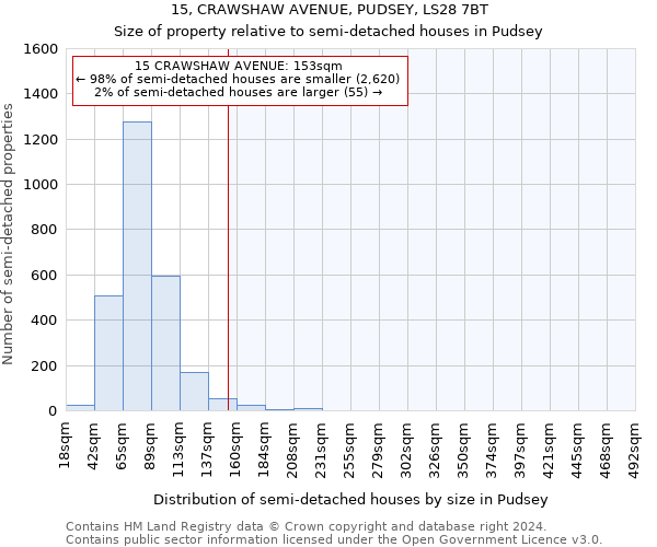 15, CRAWSHAW AVENUE, PUDSEY, LS28 7BT: Size of property relative to detached houses in Pudsey