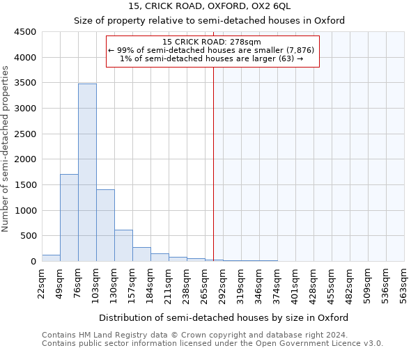 15, CRICK ROAD, OXFORD, OX2 6QL: Size of property relative to detached houses in Oxford