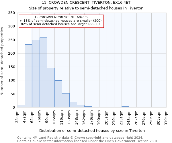 15, CROWDEN CRESCENT, TIVERTON, EX16 4ET: Size of property relative to detached houses in Tiverton