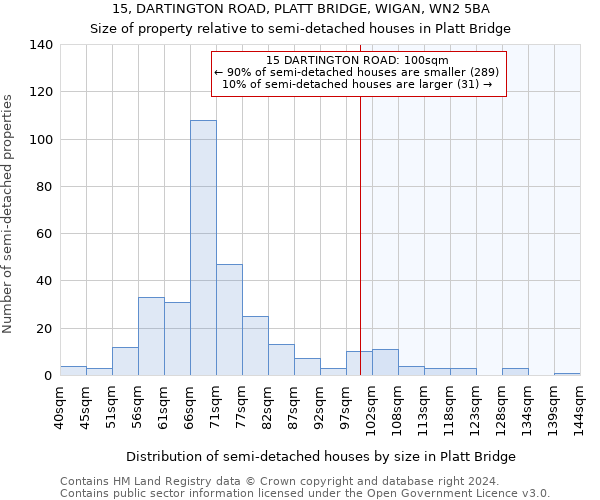 15, DARTINGTON ROAD, PLATT BRIDGE, WIGAN, WN2 5BA: Size of property relative to detached houses in Platt Bridge