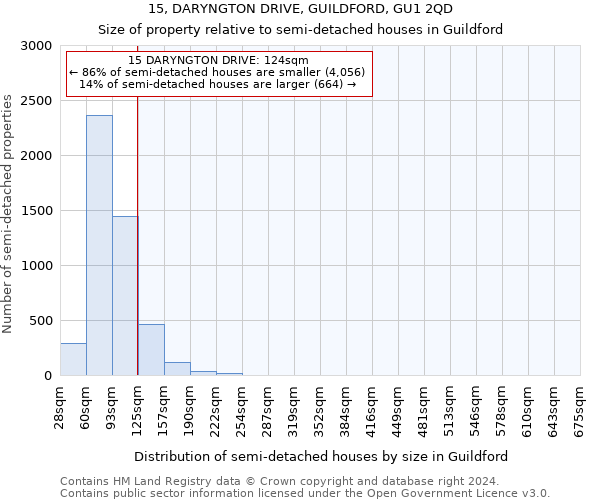 15, DARYNGTON DRIVE, GUILDFORD, GU1 2QD: Size of property relative to detached houses in Guildford