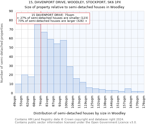 15, DAVENPORT DRIVE, WOODLEY, STOCKPORT, SK6 1PX: Size of property relative to detached houses in Woodley