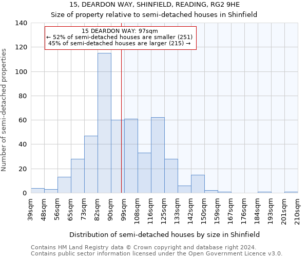 15, DEARDON WAY, SHINFIELD, READING, RG2 9HE: Size of property relative to detached houses in Shinfield