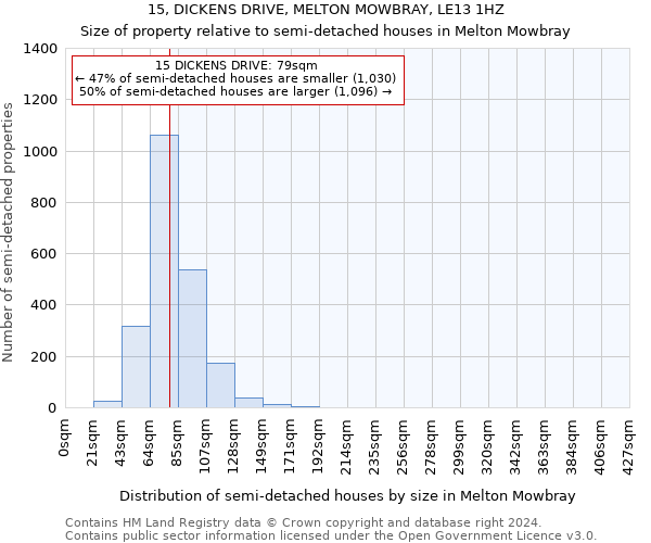 15, DICKENS DRIVE, MELTON MOWBRAY, LE13 1HZ: Size of property relative to detached houses in Melton Mowbray