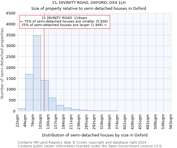 15, DIVINITY ROAD, OXFORD, OX4 1LH: Size of property relative to detached houses in Oxford