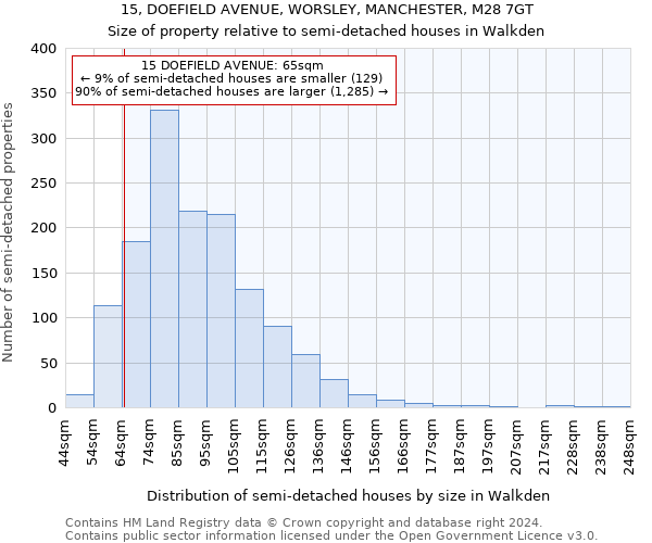 15, DOEFIELD AVENUE, WORSLEY, MANCHESTER, M28 7GT: Size of property relative to detached houses in Walkden