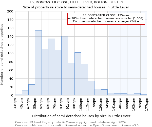 15, DONCASTER CLOSE, LITTLE LEVER, BOLTON, BL3 1EG: Size of property relative to detached houses in Little Lever