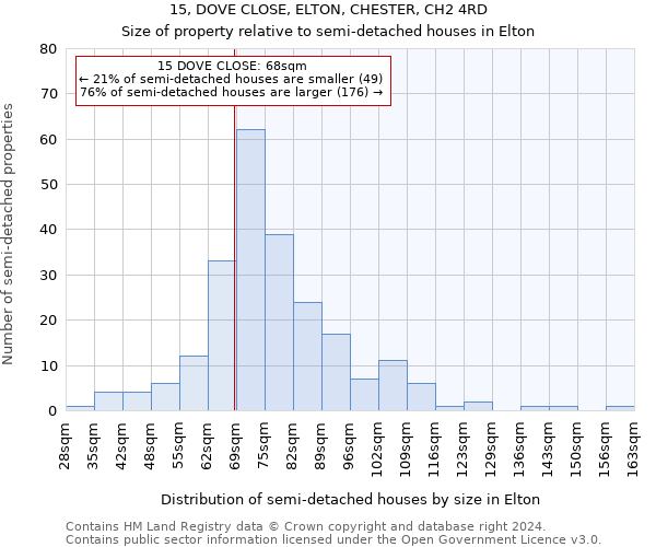 15, DOVE CLOSE, ELTON, CHESTER, CH2 4RD: Size of property relative to detached houses in Elton