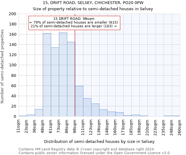 15, DRIFT ROAD, SELSEY, CHICHESTER, PO20 0PW: Size of property relative to detached houses in Selsey