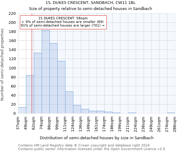 15, DUKES CRESCENT, SANDBACH, CW11 1BL: Size of property relative to detached houses in Sandbach