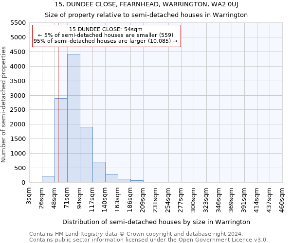 15, DUNDEE CLOSE, FEARNHEAD, WARRINGTON, WA2 0UJ: Size of property relative to detached houses in Warrington