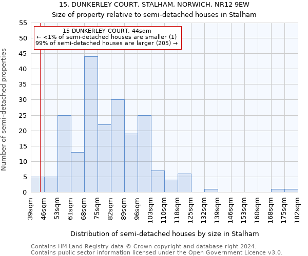 15, DUNKERLEY COURT, STALHAM, NORWICH, NR12 9EW: Size of property relative to detached houses in Stalham