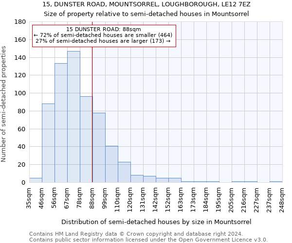 15, DUNSTER ROAD, MOUNTSORREL, LOUGHBOROUGH, LE12 7EZ: Size of property relative to detached houses in Mountsorrel