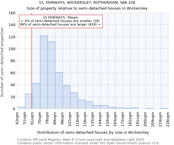 15, FAIRWAYS, WICKERSLEY, ROTHERHAM, S66 1AE: Size of property relative to detached houses in Wickersley