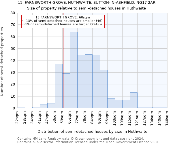 15, FARNSWORTH GROVE, HUTHWAITE, SUTTON-IN-ASHFIELD, NG17 2AR: Size of property relative to detached houses in Huthwaite