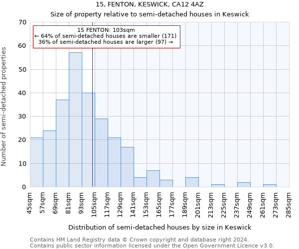 15, FENTON, KESWICK, CA12 4AZ: Size of property relative to detached houses in Keswick