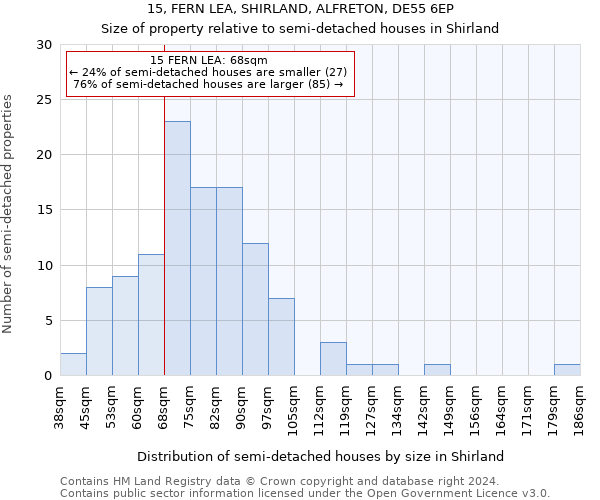 15, FERN LEA, SHIRLAND, ALFRETON, DE55 6EP: Size of property relative to detached houses in Shirland