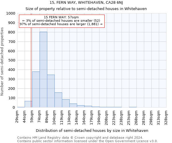 15, FERN WAY, WHITEHAVEN, CA28 6NJ: Size of property relative to detached houses in Whitehaven