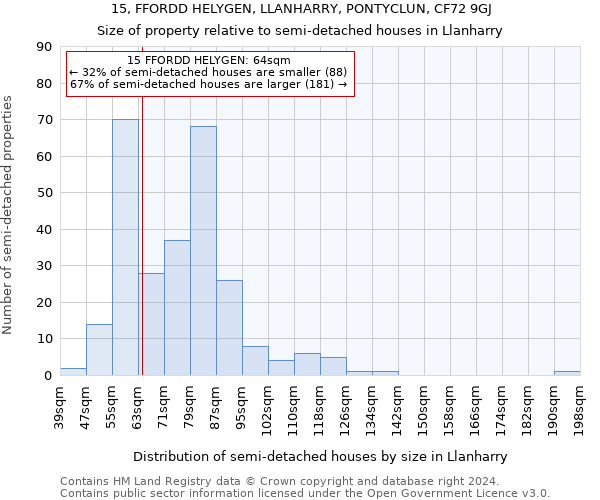 15, FFORDD HELYGEN, LLANHARRY, PONTYCLUN, CF72 9GJ: Size of property relative to detached houses in Llanharry