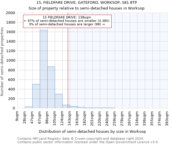 15, FIELDFARE DRIVE, GATEFORD, WORKSOP, S81 8TP: Size of property relative to detached houses in Worksop