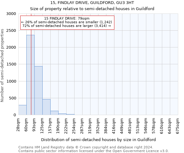 15, FINDLAY DRIVE, GUILDFORD, GU3 3HT: Size of property relative to detached houses in Guildford