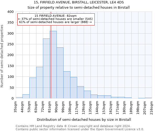 15, FIRFIELD AVENUE, BIRSTALL, LEICESTER, LE4 4DS: Size of property relative to detached houses in Birstall