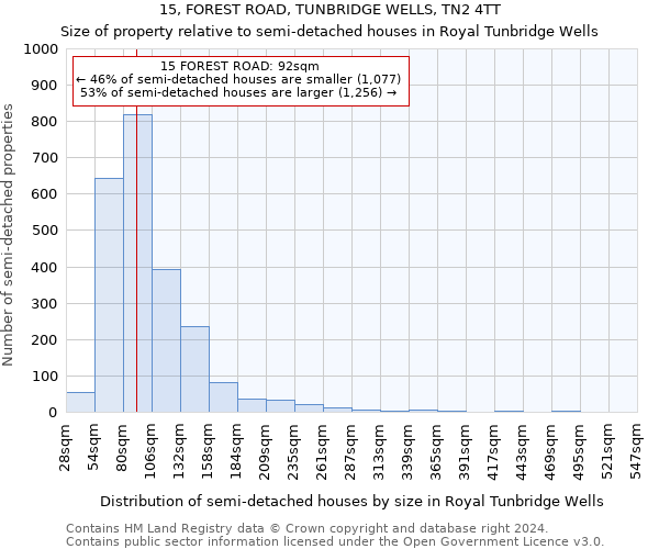 15, FOREST ROAD, TUNBRIDGE WELLS, TN2 4TT: Size of property relative to detached houses in Royal Tunbridge Wells